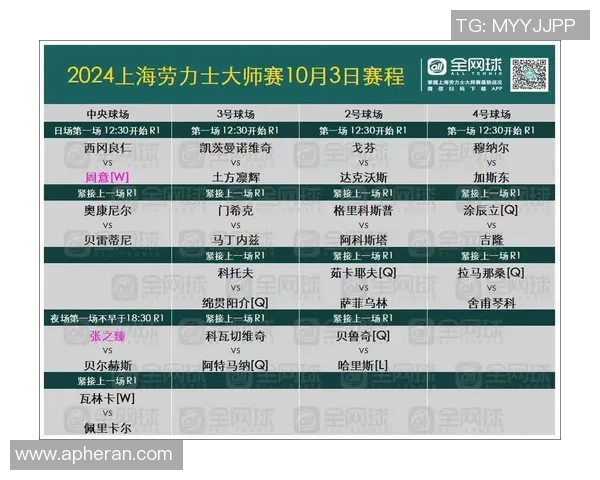 上海网球队在全国网球灵活性排行榜中荣登第九名引发关注